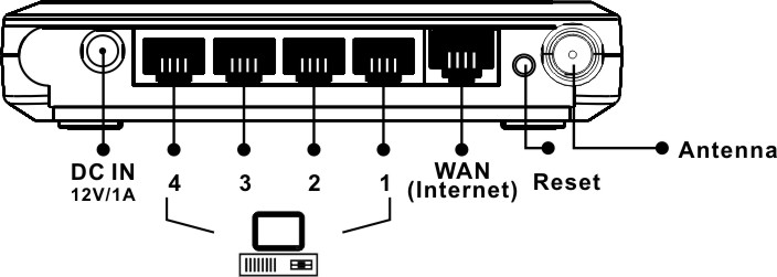 Reset router EC21RB12
