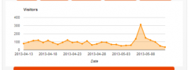 Clicky Analytics for Wordpress