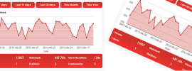 YouTube Analytics Dashboard for Wordpress