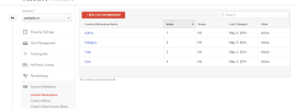 Advanced Google Analytics and Custom Dimensions