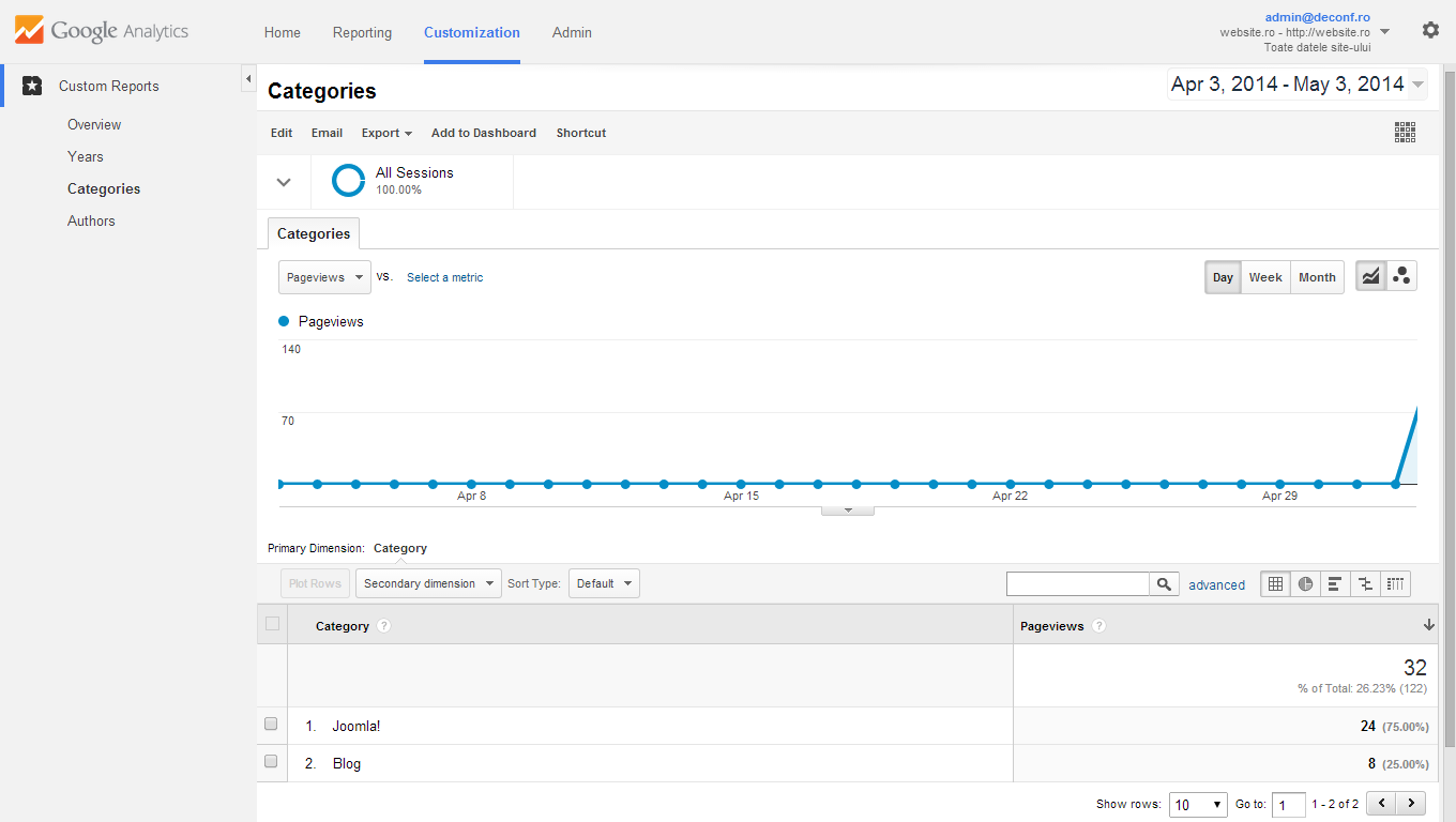 Настройка воронки гугл аналитикс. Поиск по сайту в Google Analytics.